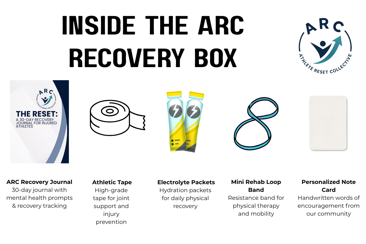 Contents of the Athlete Reset Collective Recovery Box